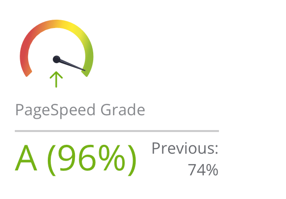 PageSpeed Grade
