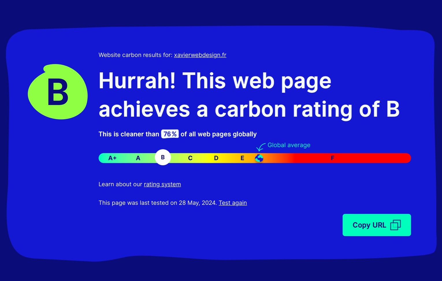 Résultat test carbon Résultat test carbon