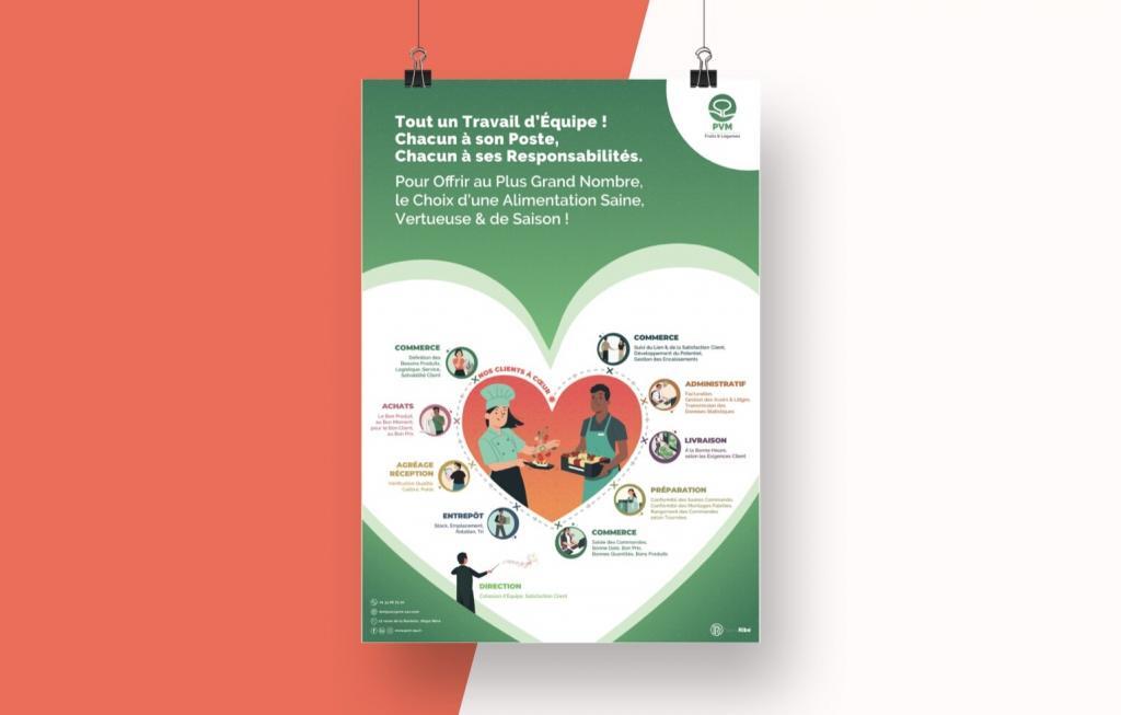 Infographie format A1 pour PVM : mise en valeur des métiers et engagements