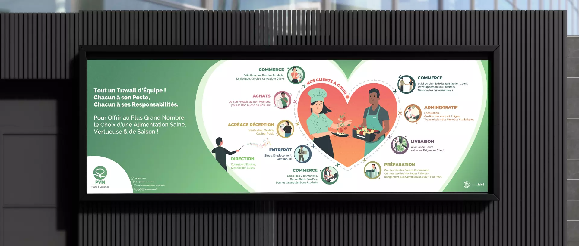 Infographie grand format pour PVM : mise en valeur des métiers et engagements